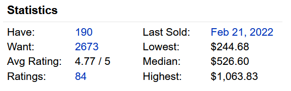  Discogs current statistics for OG pressing [5/26/22] 
